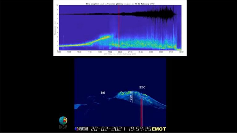 Vulco emite som de trombone antes de entrar em erupo
