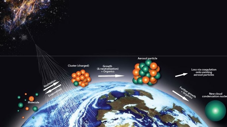 Nuvens so menos sensveis ao clima, diminuindo previses de aquecimento