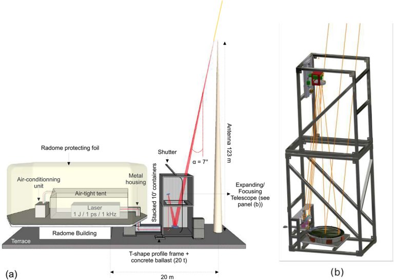 Para-raios a laser  aprovado em seu primeiro teste