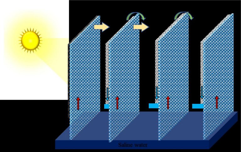 Dessalinizador termossolar pode ser portátil e opera sem energia da rede