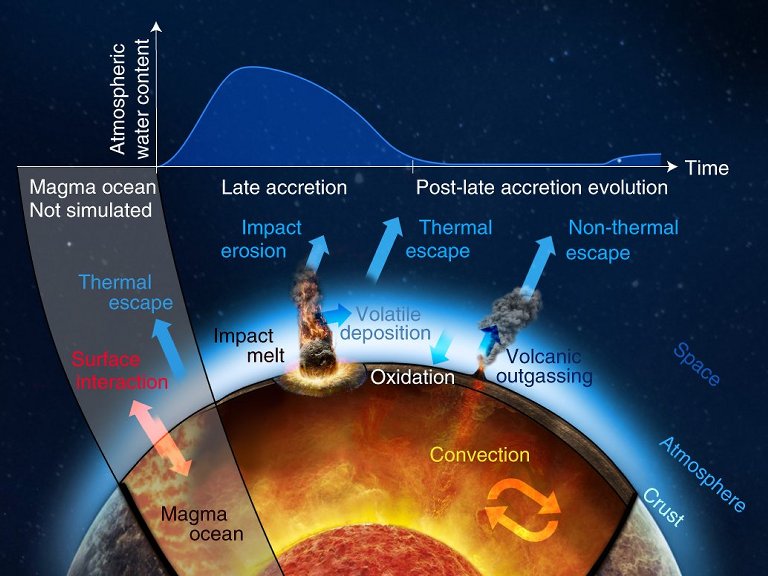 Vida na Terra no emergiu pelo aumento de oxignio atmosfrico