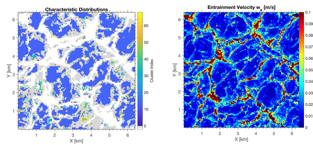 Modelos climticos no incorporam a verdadeira microfsica das nuvens