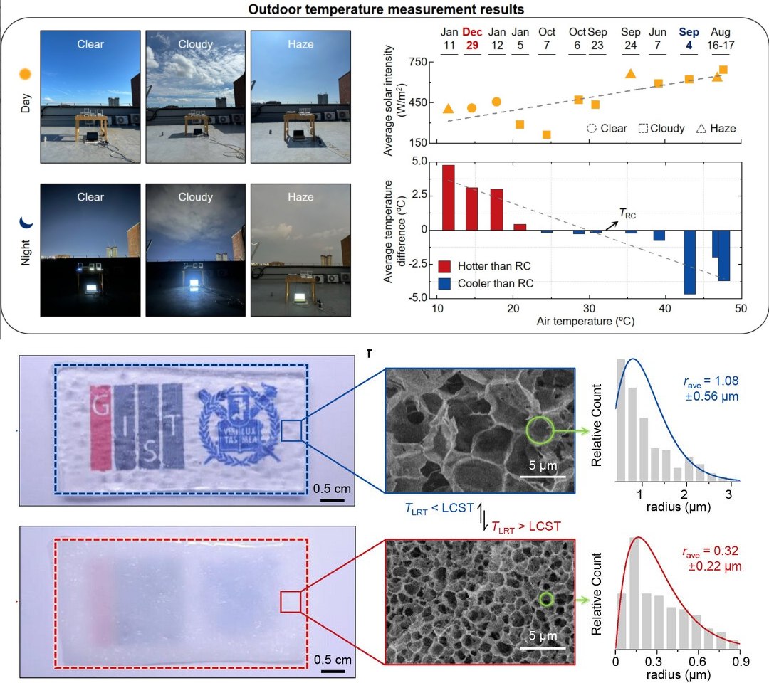 Folha artificial deixa vero mais fresco e inverno mais quente sem gastar eletricidade