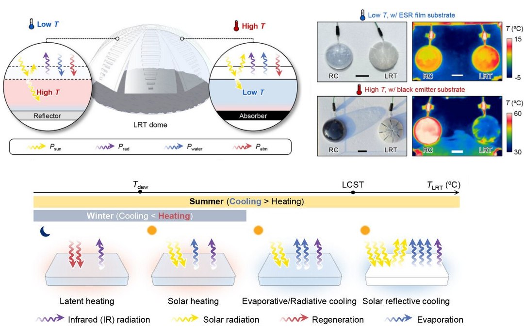 Folha artificial deixa vero mais fresco e inverno mais quente sem gastar eletricidade