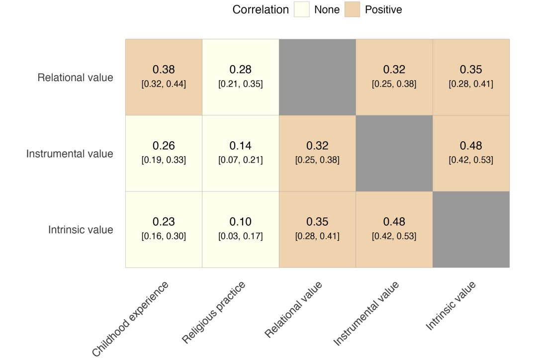Como sua vis�o de mundo e seus valores afetam a Terra