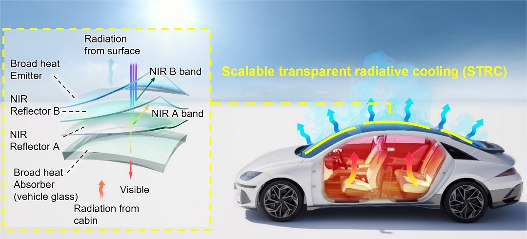 Película transparente esfria o carro sem gastar bateria ou combustível