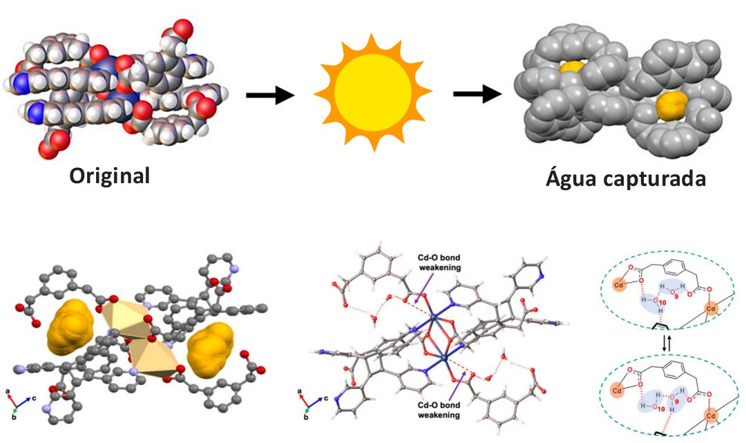 Uma nova técnica de capturar água do ar e com a luz solar