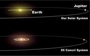 Encontrado sistema solar semelhante ao nosso