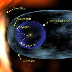 Voyager saindo do Sistema Solar
