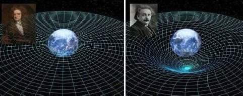 Testando a Teoria da Relatividade de Einstein