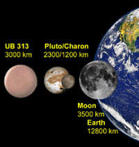 Dcimo planeta  maior que Pluto
