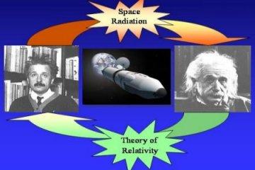 Einstein estaria errado sobre as viagens espaciais?