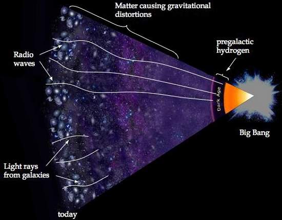Rdio-telescpio gigante poder tornar visvel a Matria Escura