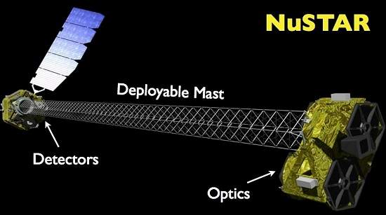 Por que nossas supernovas no explodem?