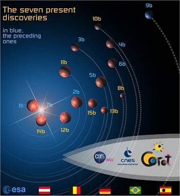 Satlite CoRot descobre seis planetas fora do Sistema Solar