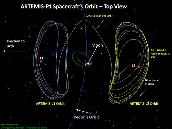 NASA coloca sondas espaciais em rbita de oscilao Terra-Lua