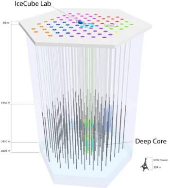 IceCube: Termina construo do observatrio de neutrinos na Antrtica