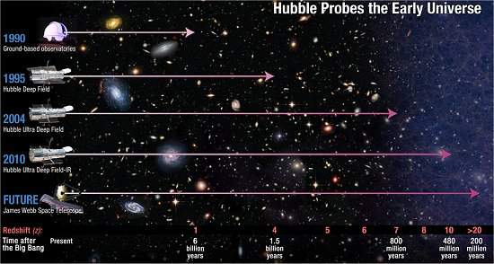 Hubble encontra a galxia mais distante j observada