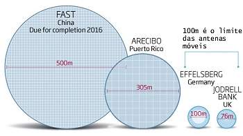 ALMA: Ecografia do Universo. Maior radiotelescópio do mundo é… | by Pedro  Russo | Ciência e Sociedade | Medium