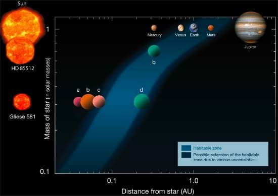 Descobertos cinquenta exoplanetas, dezesseis super-Terras