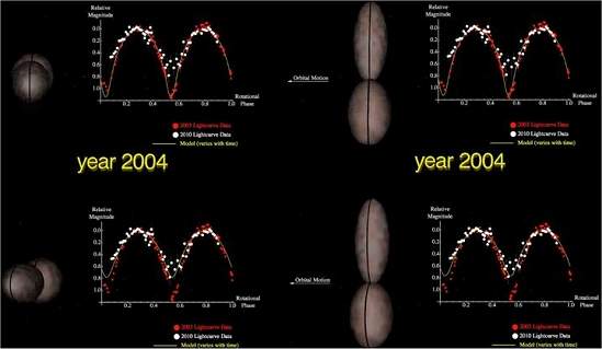 Asteroide em formato de ampulheta