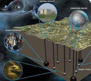 Velocidade da Gravidade 010130111012-telescopio-einstein-1