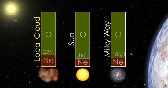 Sonda da NASA detecta partculas 