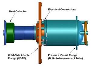 Motor Stirling a plutônio vai impulsionar sonda da NASA
