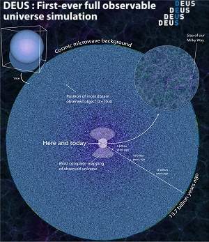 Cientistas calculam data do fim do Universo