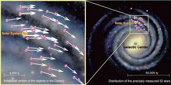 Astrnomos calculam velocidade do Sistema Solar