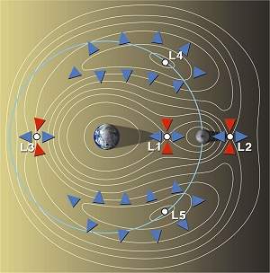 NASA vai lanar Estao Espacial Lunar