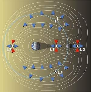 NASA vai lanar Estao Espacial Lunar