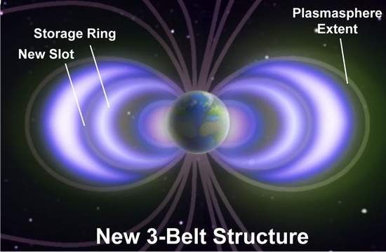 Van Allen 3: Descoberto novo cinturão de radiação ao redor da Terra