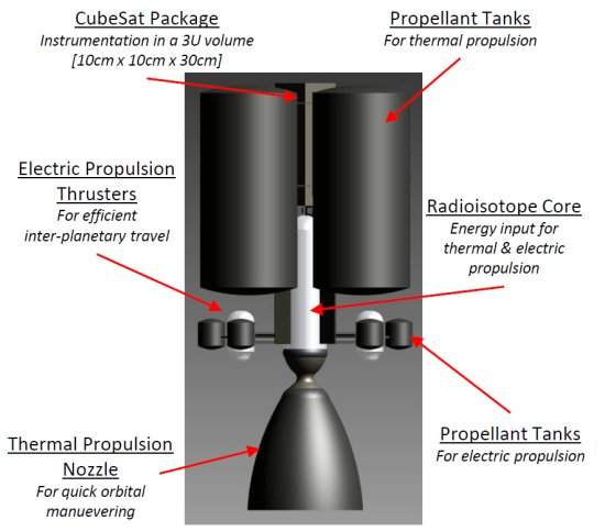 NASA estuda novas formas de propulso espacial