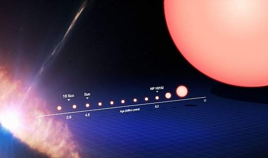 Brasileiros encontram irm gmea mais velha do Sol