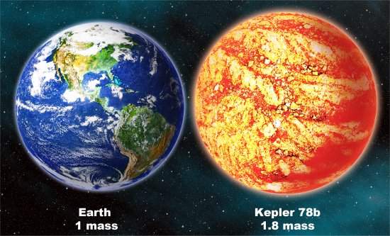 Kepler-78b: Exoplaneta superquente derrete teorias