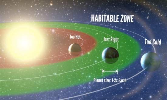 Um quinto das estrelas pode ter planetas do tamanho da Terra