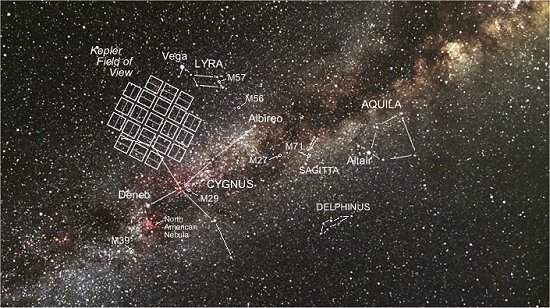 Um quinto das estrelas pode ter planetas do tamanho da Terra