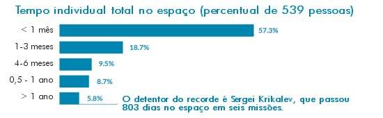 Uma breve histria dos voos espaciais - em nmeros