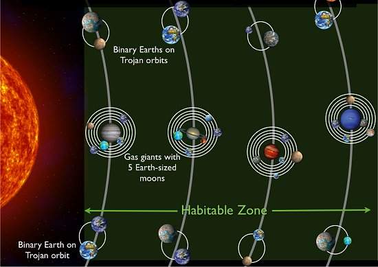 Sistema planetrio definitivo pode ter 60 Terras