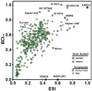 Via Lctea tem pelo menos 100 milhes de planetas habitveis