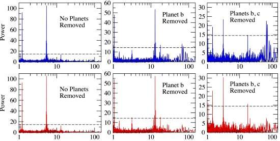 O exoplaneta sumiu: nova tcnica elimina falsos positivos