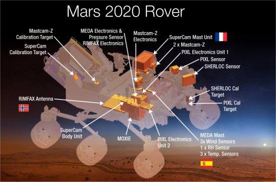 Robô da NASA vai produzir oxigênio em Marte