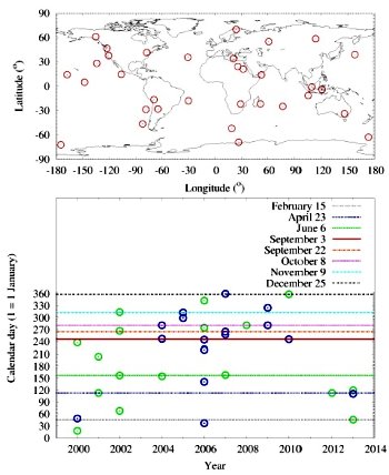 Impactos de asteroides na Terra no so aleatrios