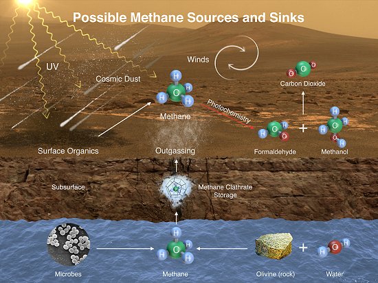 Curiosity encontra moléculas orgânicas no ar e no solo de Marte