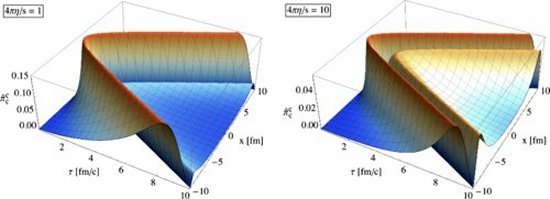 Encontrada soluo exata para modelar o Big Bang