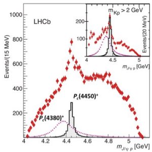 Pentaquark  redescoberto no LHC