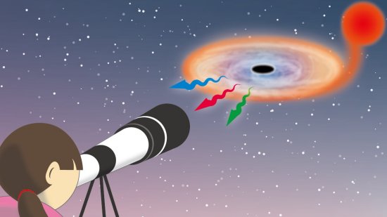 Buracos negros podem ser observados a olho nu, dizem astrônomos
