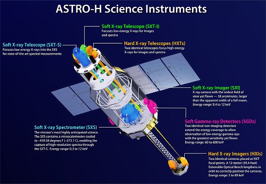 Observatório Astro-H vai estudar universo extremo