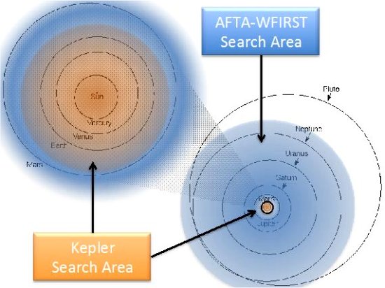 WFIRST: Novo telescpio espacial ir estudar exoplanetas